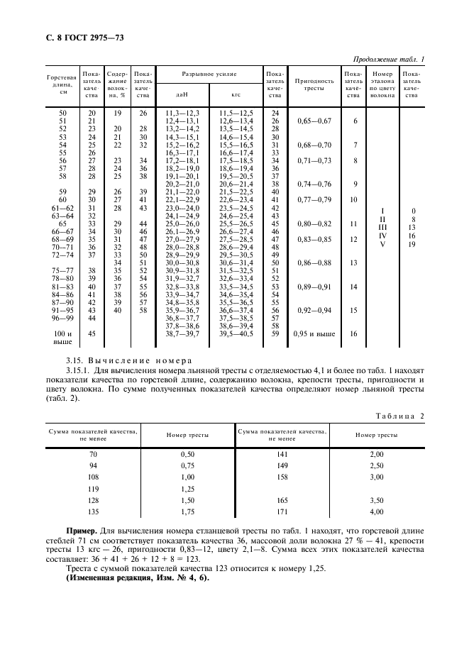 ГОСТ 2975-73 Треста льняная. Технические условия (фото 9 из 15)