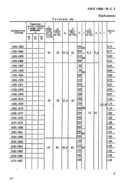 ГОСТ 17385-72 Колонки направляющие пресс-форм и форм для литья под давлением. Конструкция и размеры (фото 8 из 12)