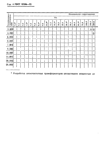 ГОСТ 17596-72 Трансформаторы согласования низкочастотные мощностью до 25 Вт. Основные параметры (фото 5 из 7)