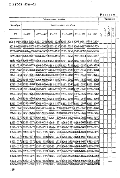 ГОСТ 17761-72 Пробки резьбовые с полным профилем резьбы диаметром от 105 до 300 мм. Конструкция и основные размеры (фото 2 из 27)