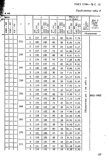 ГОСТ 17761-72 Пробки резьбовые с полным профилем резьбы диаметром от 105 до 300 мм. Конструкция и основные размеры (фото 11 из 27)