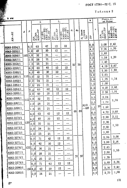 ГОСТ 17761-72 Пробки резьбовые с полным профилем резьбы диаметром от 105 до 300 мм. Конструкция и основные размеры (фото 15 из 27)