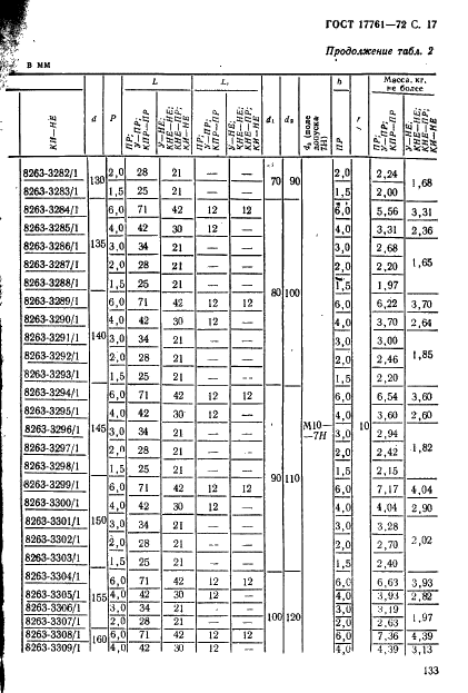 ГОСТ 17761-72 Пробки резьбовые с полным профилем резьбы диаметром от 105 до 300 мм. Конструкция и основные размеры (фото 17 из 27)