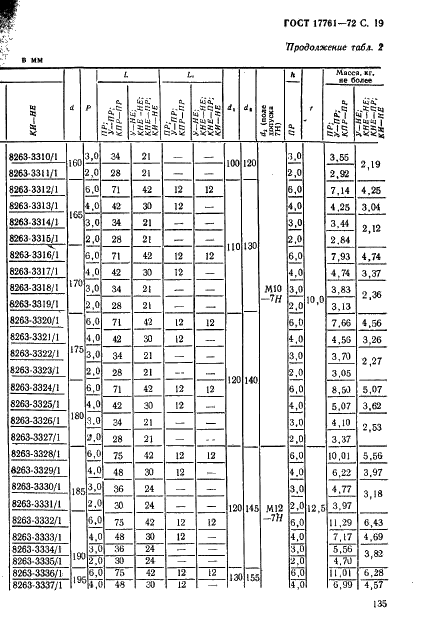 ГОСТ 17761-72 Пробки резьбовые с полным профилем резьбы диаметром от 105 до 300 мм. Конструкция и основные размеры (фото 19 из 27)