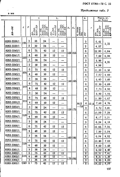 ГОСТ 17761-72 Пробки резьбовые с полным профилем резьбы диаметром от 105 до 300 мм. Конструкция и основные размеры (фото 21 из 27)