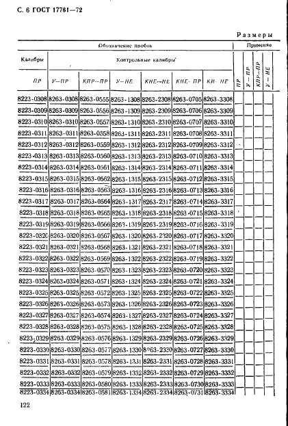 ГОСТ 17761-72 Пробки резьбовые с полным профилем резьбы диаметром от 105 до 300 мм. Конструкция и основные размеры (фото 6 из 27)
