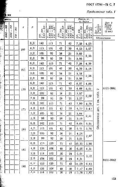 ГОСТ 17761-72 Пробки резьбовые с полным профилем резьбы диаметром от 105 до 300 мм. Конструкция и основные размеры (фото 7 из 27)