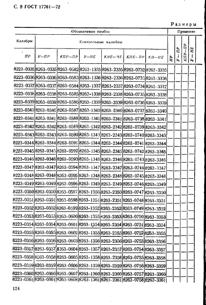 ГОСТ 17761-72 Пробки резьбовые с полным профилем резьбы диаметром от 105 до 300 мм. Конструкция и основные размеры (фото 8 из 27)