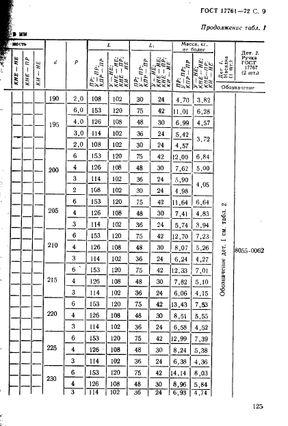 ГОСТ 17761-72 Пробки резьбовые с полным профилем резьбы диаметром от 105 до 300 мм. Конструкция и основные размеры (фото 9 из 27)
