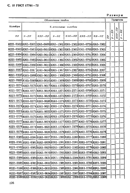 ГОСТ 17761-72 Пробки резьбовые с полным профилем резьбы диаметром от 105 до 300 мм. Конструкция и основные размеры (фото 10 из 27)