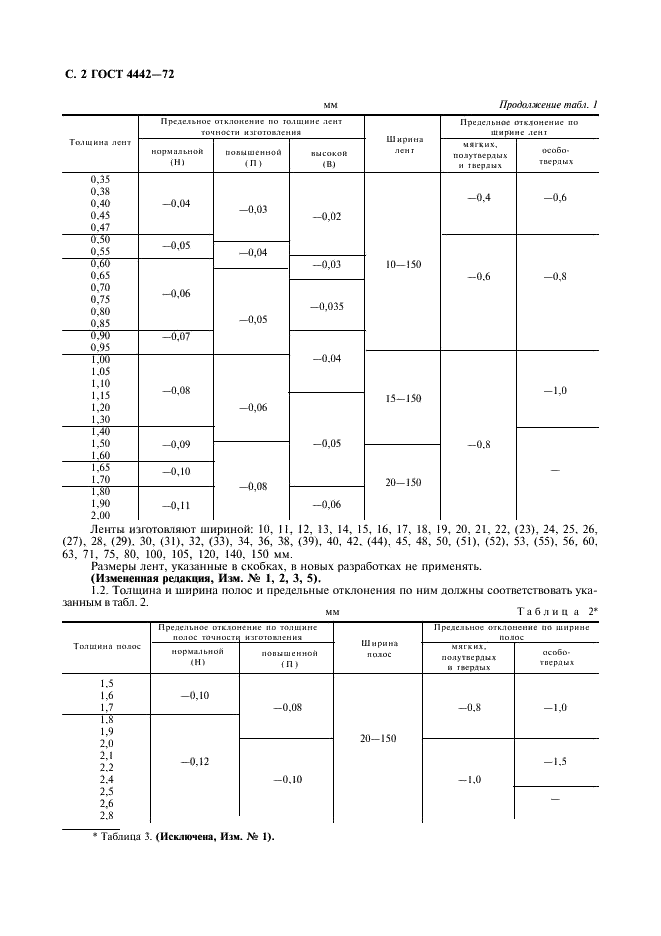 ГОСТ 4442-72 Ленты и полосы свинцовой латуни. Технические условия (фото 3 из 9)