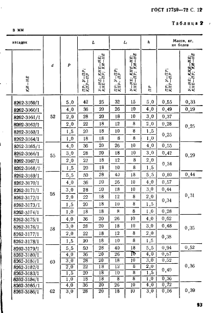 ГОСТ 17759-72 Пробки резьбовые с полным профилем резьбы диаметром от 52 до 100 мм. Конструкция и основные размеры (фото 12 из 20)