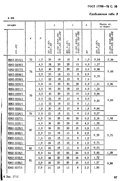 ГОСТ 17759-72 Пробки резьбовые с полным профилем резьбы диаметром от 52 до 100 мм. Конструкция и основные размеры (фото 16 из 20)