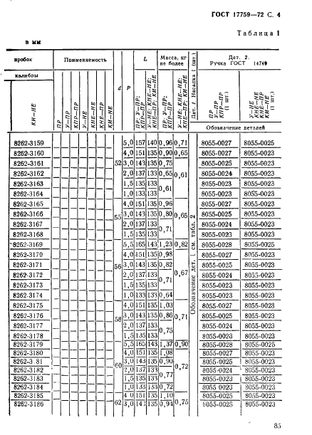 ГОСТ 17759-72 Пробки резьбовые с полным профилем резьбы диаметром от 52 до 100 мм. Конструкция и основные размеры (фото 4 из 20)