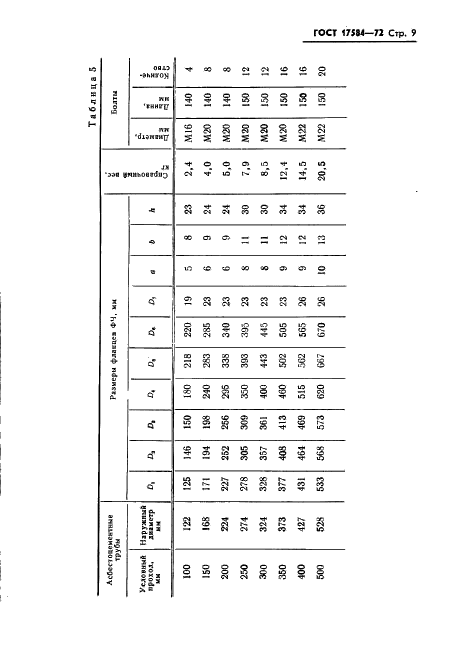 ГОСТ 17584-72 Муфты и соединительные детали чугунные для асбестоцементных напорных труб (фото 12 из 21)