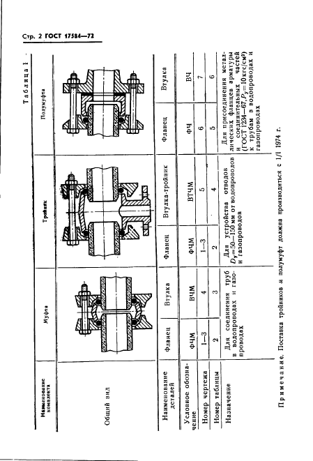 ГОСТ 17584-72 Муфты и соединительные детали чугунные для асбестоцементных напорных труб (фото 5 из 21)