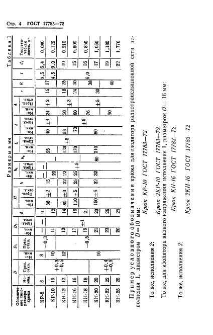 ГОСТ 17783-72 Крюки для изоляторов воздушных линий электропередачи напряжением до 1000 В, воздушных линий связи и радиотрансляционных сетей (фото 6 из 8)