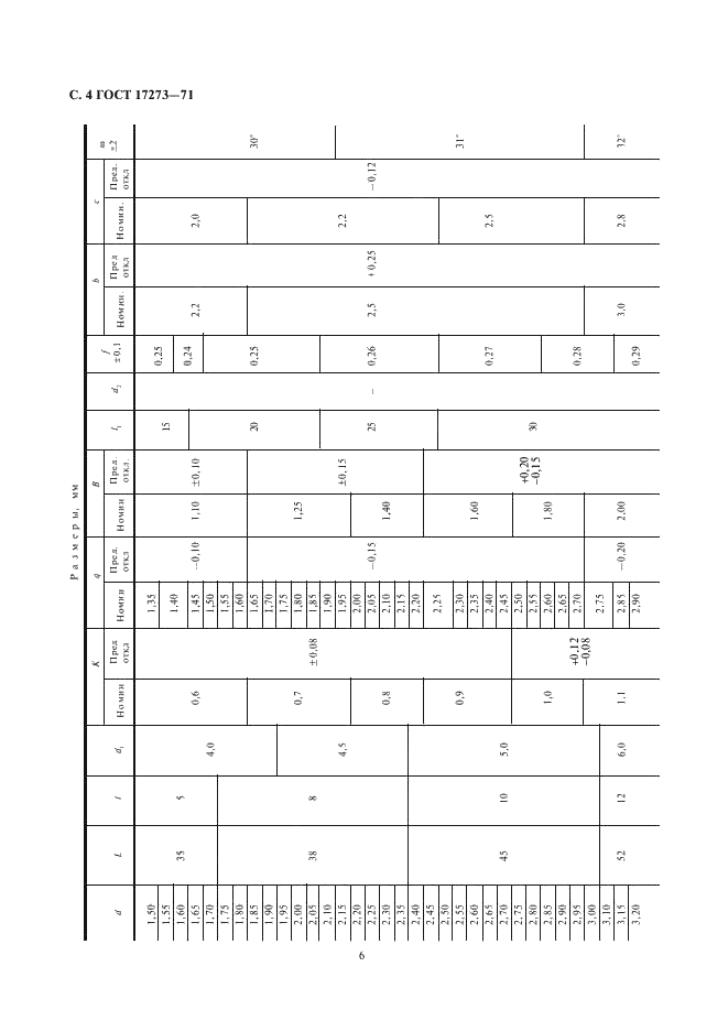 ГОСТ 17273-71 Сверла спиральные цельные твердосплавные укороченные. Конструкция и размеры (фото 6 из 7)