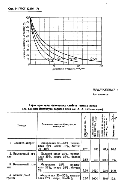 ГОСТ 12376-71 Дробилки однороторные среднего и мелкого дробления. Технические условия (фото 15 из 22)