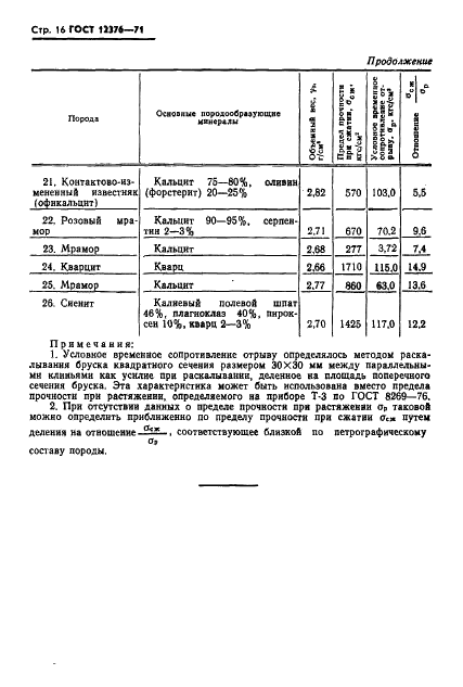 ГОСТ 12376-71 Дробилки однороторные среднего и мелкого дробления. Технические условия (фото 17 из 22)