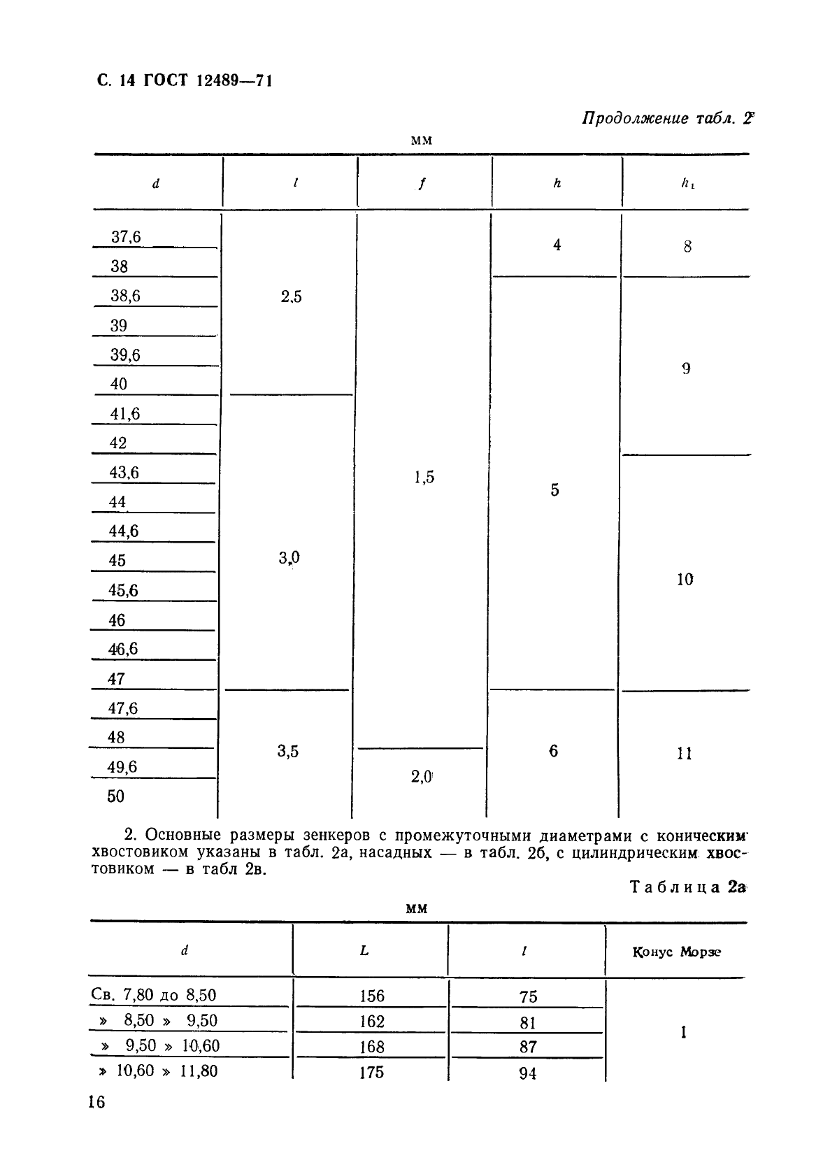 ГОСТ 12489-71 Зенкеры цельные. Конструкция и размеры (фото 16 из 25)