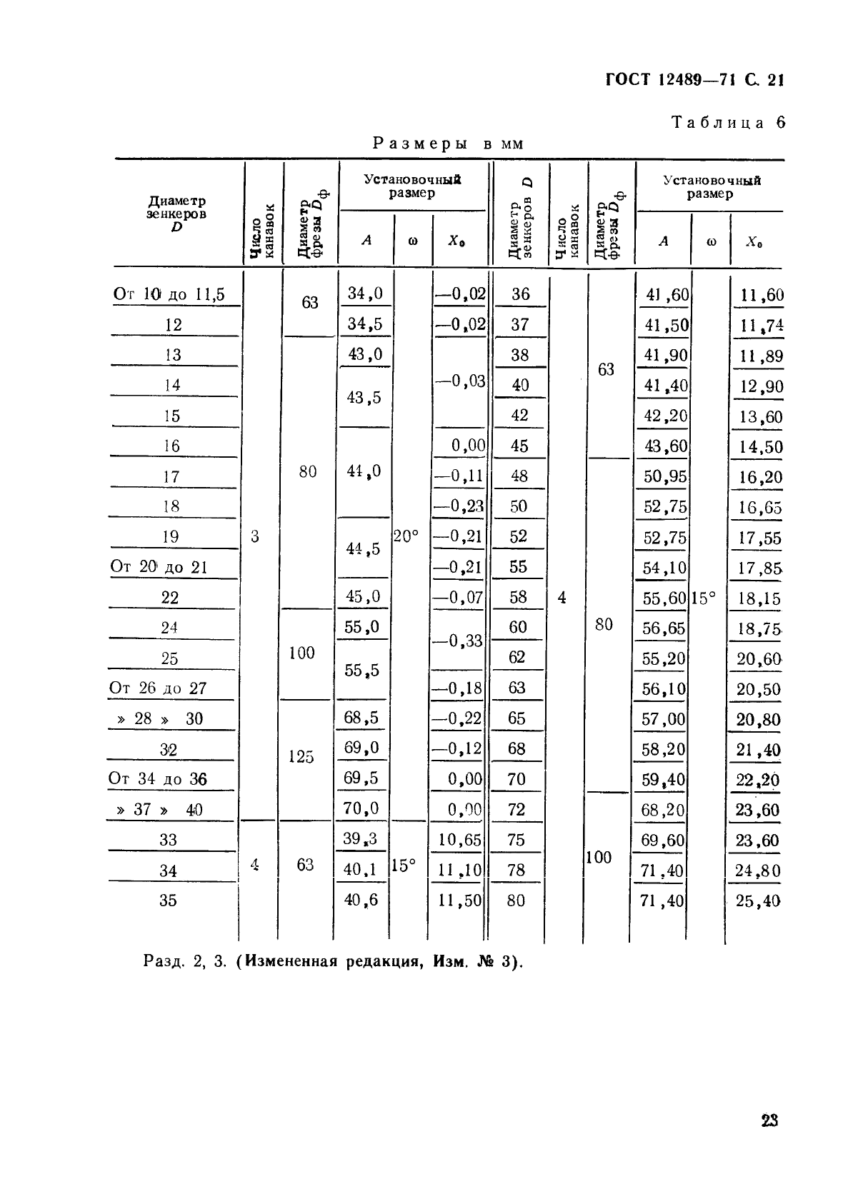ГОСТ 12489-71 Зенкеры цельные. Конструкция и размеры (фото 23 из 25)