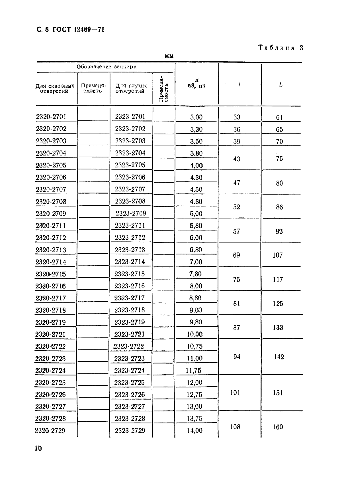 ГОСТ 12489-71 Зенкеры цельные. Конструкция и размеры (фото 10 из 25)