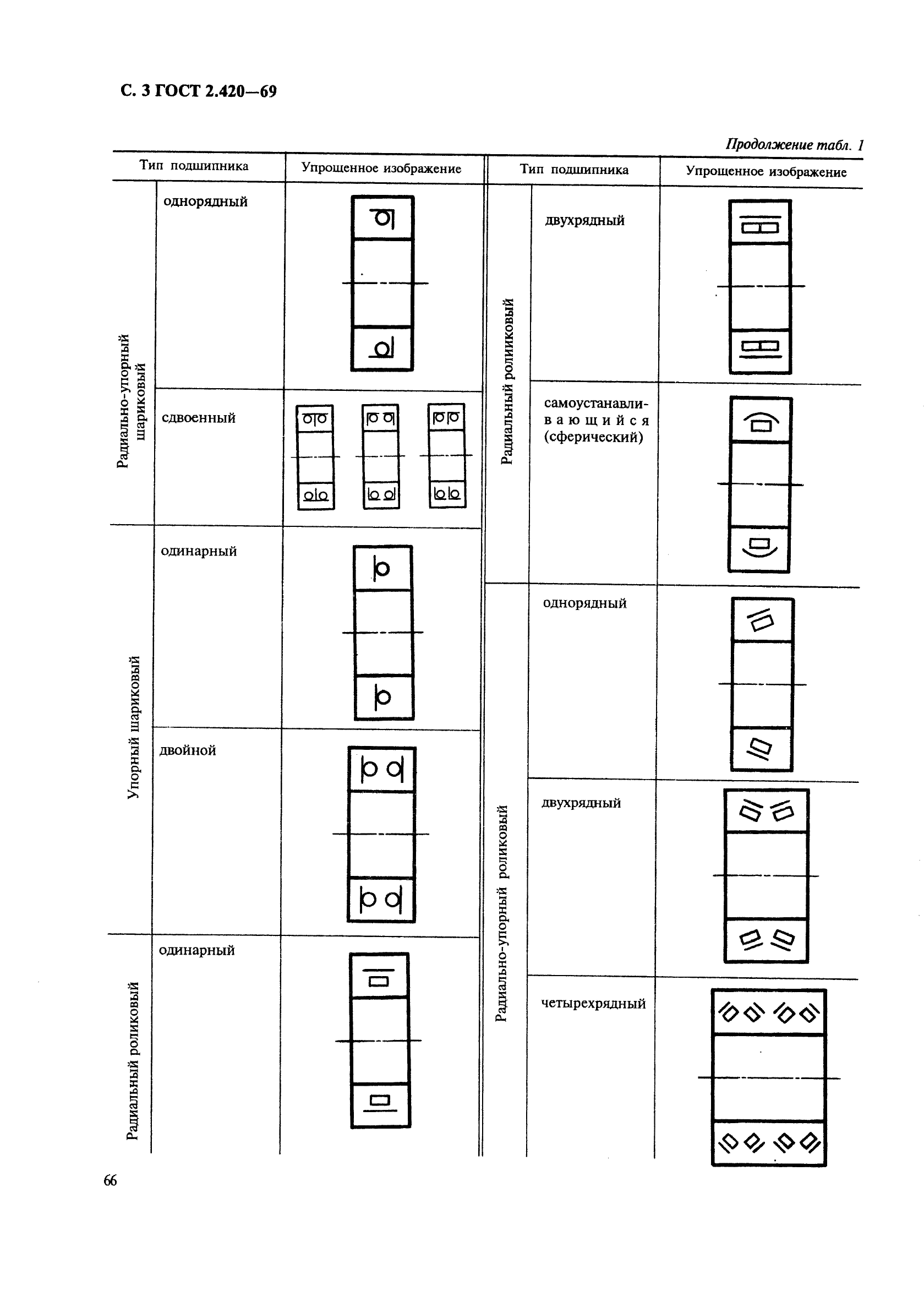 ГОСТ 2.420-69 Единая система конструкторской документации. Упрощенные изображения подшипников качения на сборочных чертежах (фото 2 из 5)