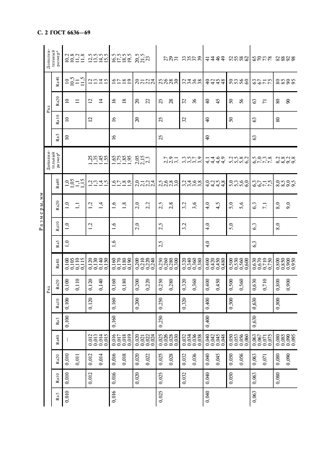 ГОСТ 6636-69 Основные нормы взаимозаменяемости. Нормальные линейные размеры (фото 3 из 7)