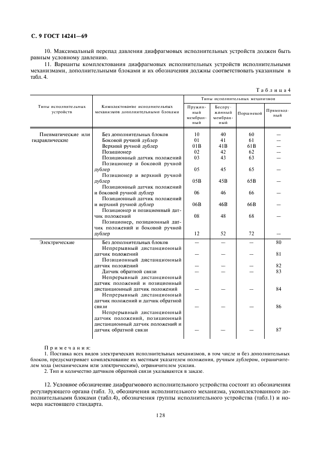 ГОСТ 14241-69 Устройства исполнительные диафрагмовые средних расходов ГСП. Типы и основные параметры (фото 9 из 10)