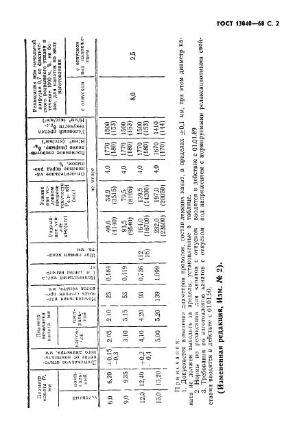 ГОСТ 13840-68 Канаты стальные арматурные 1х7. Технические условия (фото 4 из 11)
