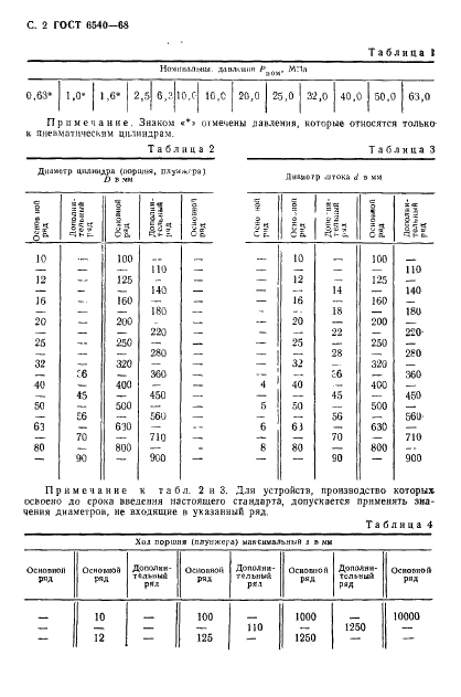 ГОСТ 6540-68 Гидроцилиндры и пневмоцилиндры. Ряды основных параметров (фото 3 из 7)