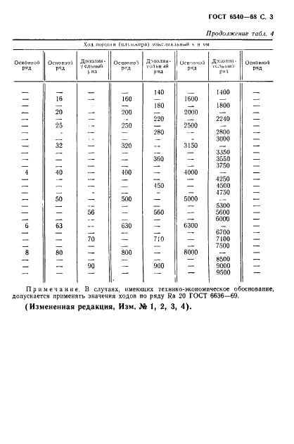 ГОСТ 6540-68 Гидроцилиндры и пневмоцилиндры. Ряды основных параметров (фото 4 из 7)