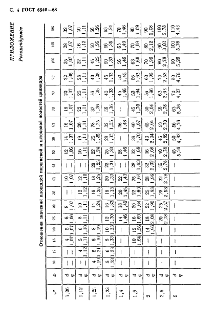 ГОСТ 6540-68 Гидроцилиндры и пневмоцилиндры. Ряды основных параметров (фото 5 из 7)