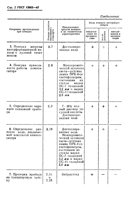 ГОСТ 13005-67 Интерферометры для определения концентрации жидкостей и газов. Методы и средства поверки (фото 2 из 12)