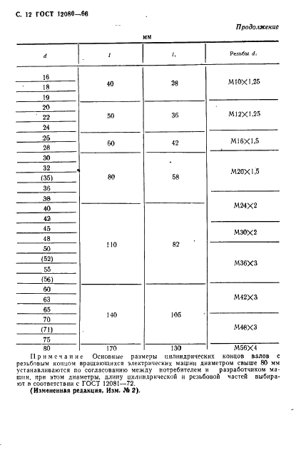ГОСТ 12080-66 Концы валов цилиндрические. Основные размеры, допускаемые крутящие моменты (фото 13 из 18)