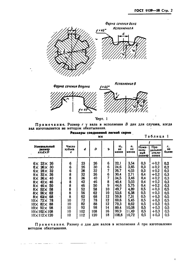 ГОСТ 1139-58 Соединения зубчатые (шлицевые) прямобочные. Размеры, допуски и посадки (фото 3 из 16)