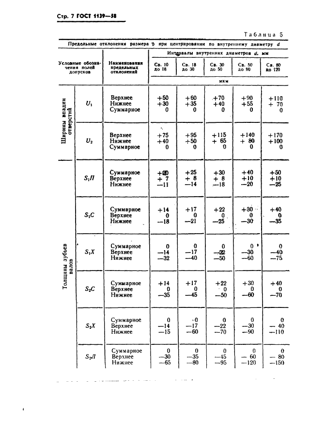 ГОСТ 1139-58 Соединения зубчатые (шлицевые) прямобочные. Размеры, допуски и посадки (фото 8 из 16)