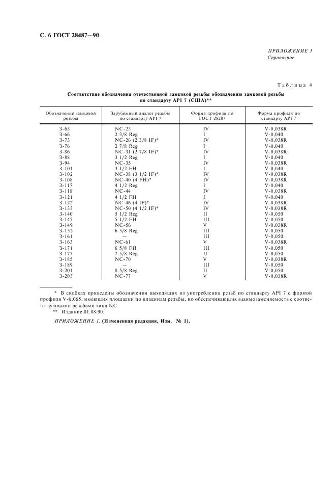 ГОСТ 28487-90 Резьба коническая замковая для элементов бурильных колонн. Профиль. Размеры. Допуски (фото 7 из 11)