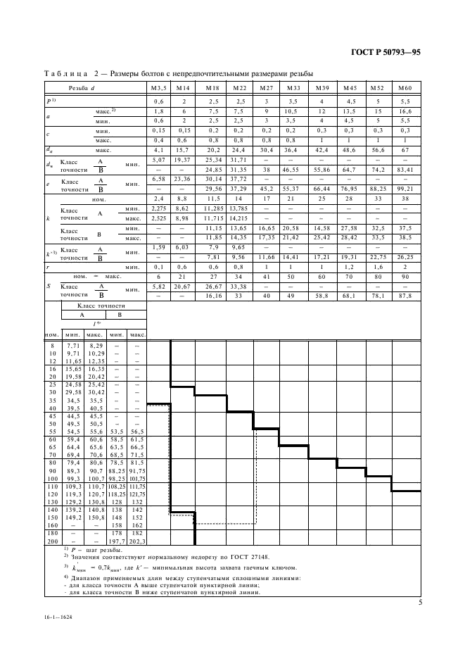 ГОСТ Р 50793-95 Болты с шестигранной головкой с резьбой до головки классов точности А и В. Технические условия (фото 7 из 10)