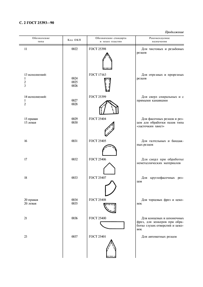 ГОСТ 25393-90 Пластины твердосплавные напаиваемые для режущего инструмента. Типы (фото 3 из 6)