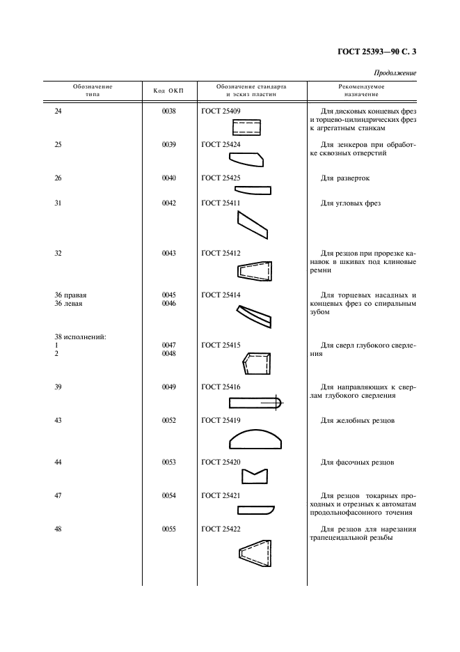 ГОСТ 25393-90 Пластины твердосплавные напаиваемые для режущего инструмента. Типы (фото 4 из 6)