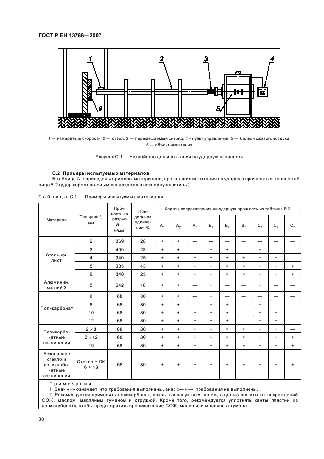 ГОСТ Р ЕН 13788-2007 Безопасность металлообрабатывающих станков. Станки-автоматы токарные многошпиндельные (фото 34 из 40)