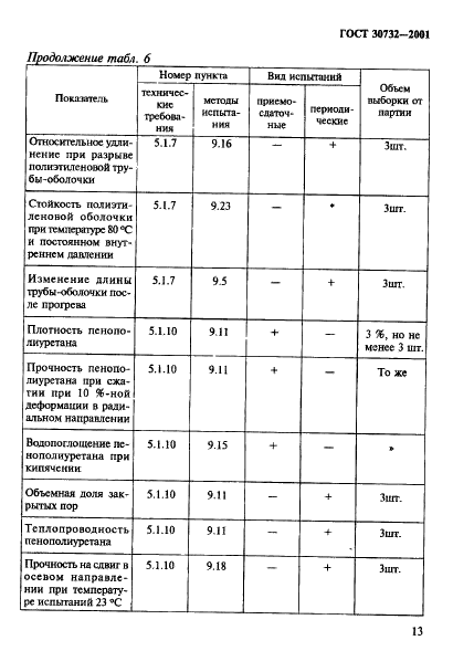 ГОСТ 30732-2001 Трубы и фасонные изделия стальные с тепловой изоляцией из пенополиуретана в полиэтиленовой оболочке. Технические условия (фото 19 из 78)
