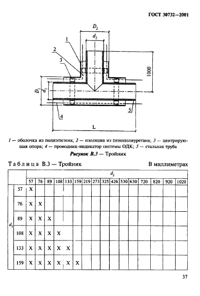 ГОСТ 30732-2001 Трубы и фасонные изделия стальные с тепловой изоляцией из пенополиуретана в полиэтиленовой оболочке. Технические условия (фото 43 из 78)