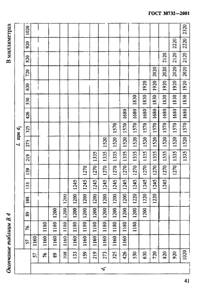 ГОСТ 30732-2001 Трубы и фасонные изделия стальные с тепловой изоляцией из пенополиуретана в полиэтиленовой оболочке. Технические условия (фото 47 из 78)