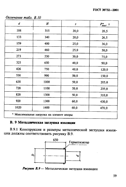 ГОСТ 30732-2001 Трубы и фасонные изделия стальные с тепловой изоляцией из пенополиуретана в полиэтиленовой оболочке. Технические условия (фото 65 из 78)