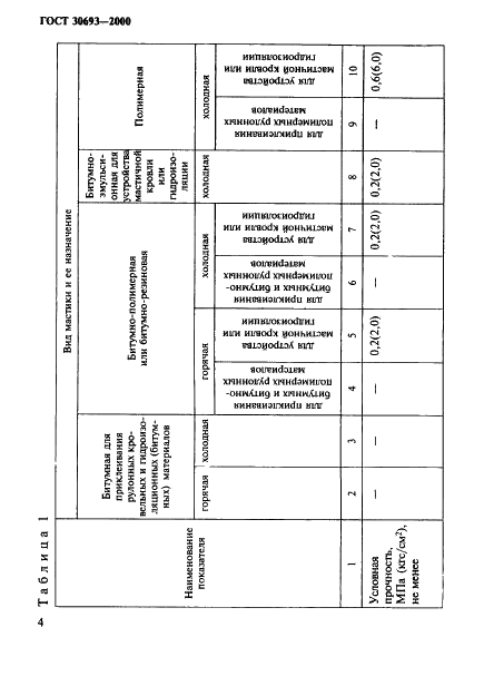ГОСТ 30693-2000 Мастики кровельные и гидроизоляционные. Общие технические условия (фото 7 из 18)