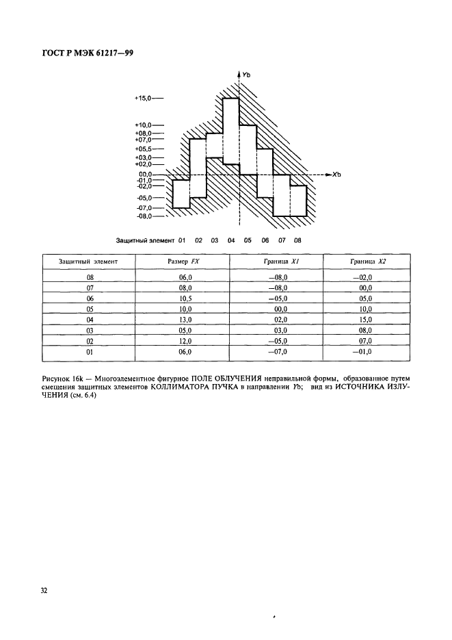 ГОСТ Р МЭК 61217-99 Аппараты дистанционные для лучевой терапии. Координаты, движения и шкалы (фото 38 из 50)