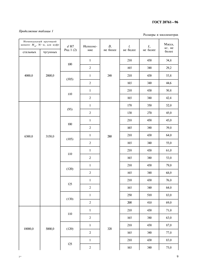 ГОСТ 20761-96 Муфты фланцевые. Параметры, конструкция и размеры (фото 11 из 24)